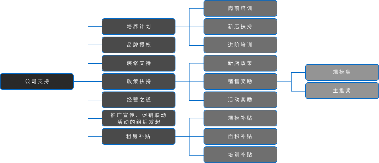 bifa·必发(中国区)唯一官方网站